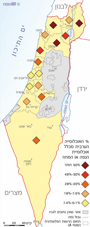 תפרוסת האוכלוסייה הערבית במדינת ישראל לפי נפות, בשנת 2000